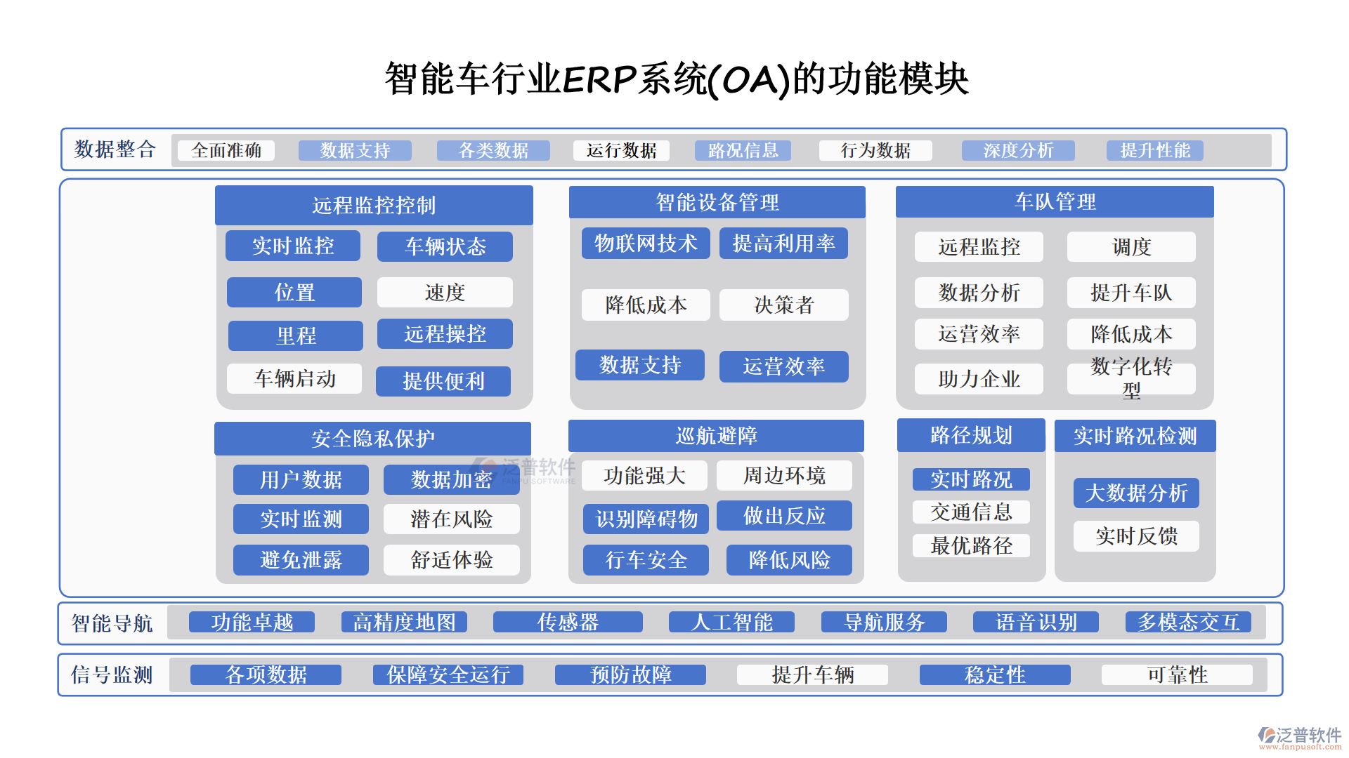 智能車(chē)行業(yè)ERP系統(tǒng)(OA)的功能模塊
