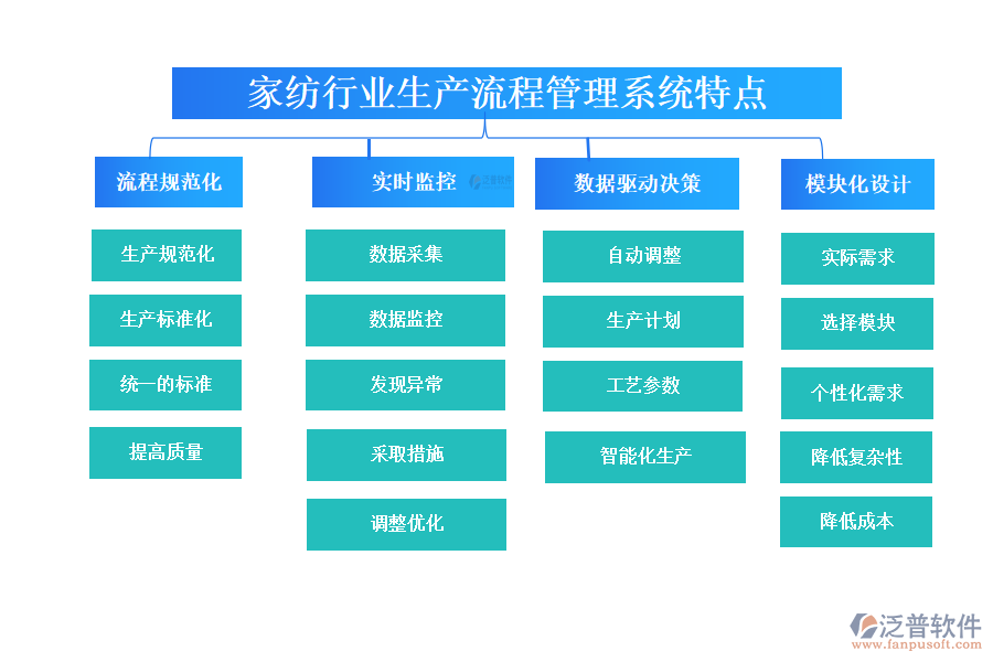 四、家紡行業(yè)生產(chǎn)流程管理系統(tǒng)特點(diǎn)