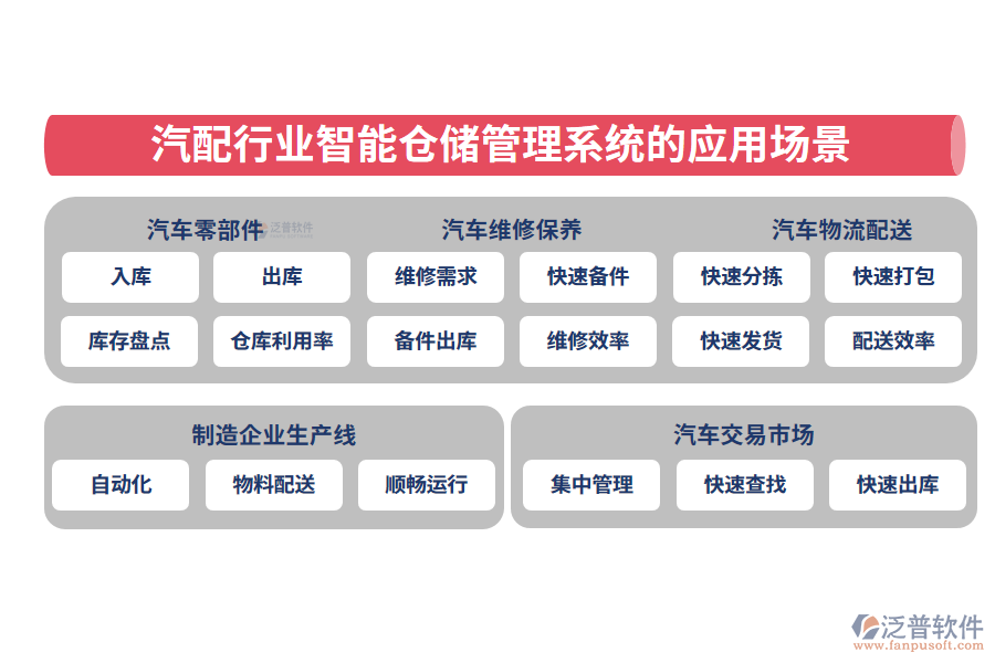 二、汽配行業(yè)智能倉(cāng)儲(chǔ)管理系統(tǒng)的應(yīng)用場(chǎng)景