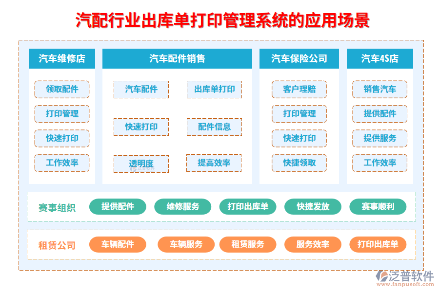 　二、汽配行業(yè)出庫(kù)單打印管理系統(tǒng)的應(yīng)用場(chǎng)景