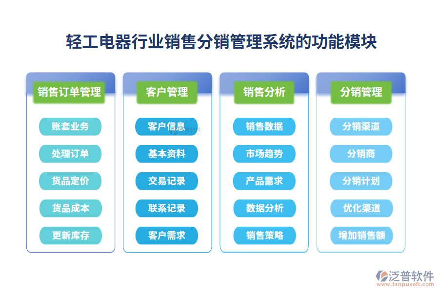 輕工電器行業(yè)銷(xiāo)售分銷(xiāo)管理系統(tǒng)的功能模塊