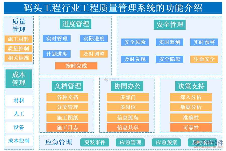 　一、碼頭工程行業(yè)工程質(zhì)量管理系統(tǒng)的功能介紹 