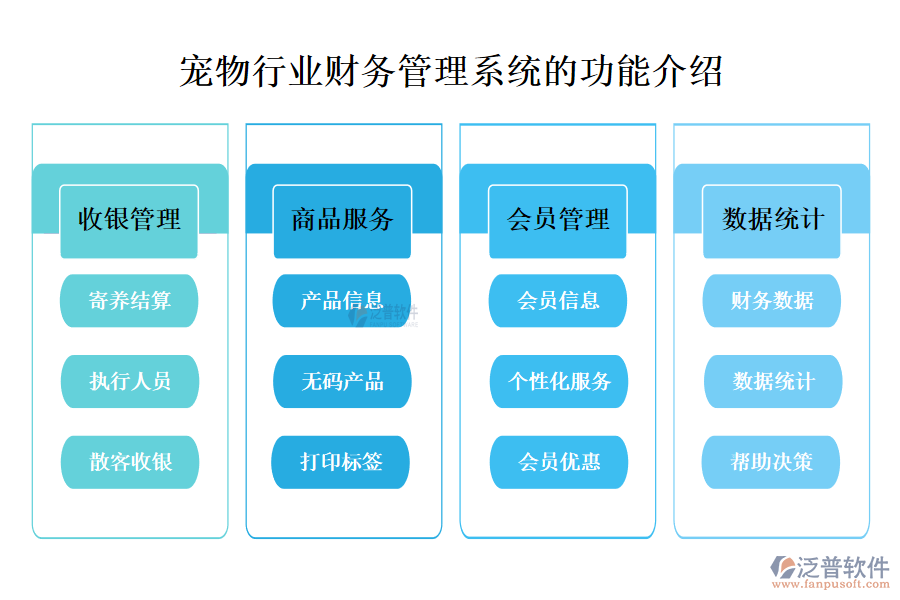 一、寵物行業(yè)財(cái)務(wù)管理系統(tǒng)的功能介紹 