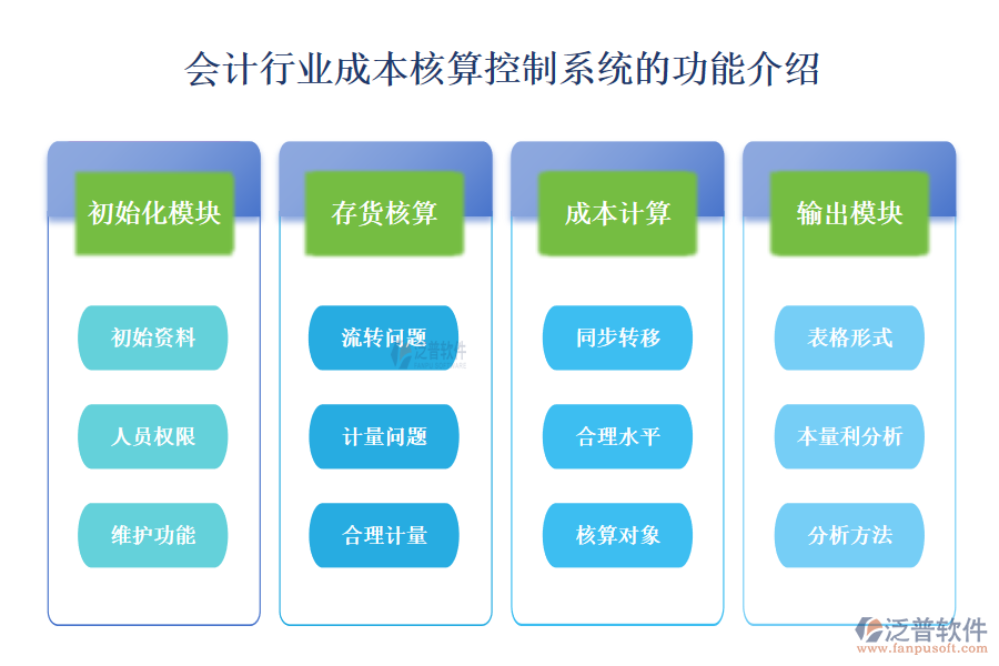 一、會(huì)計(jì)行業(yè)成本核算控制系統(tǒng)的功能介紹 