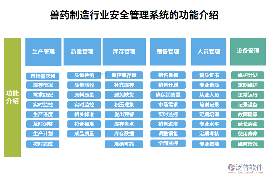 一、獸藥制造行業(yè)安全管理系統(tǒng)的功能介紹
