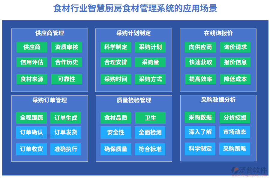食材行業(yè)智慧廚房食材管理系統(tǒng)的應(yīng)用場(chǎng)景