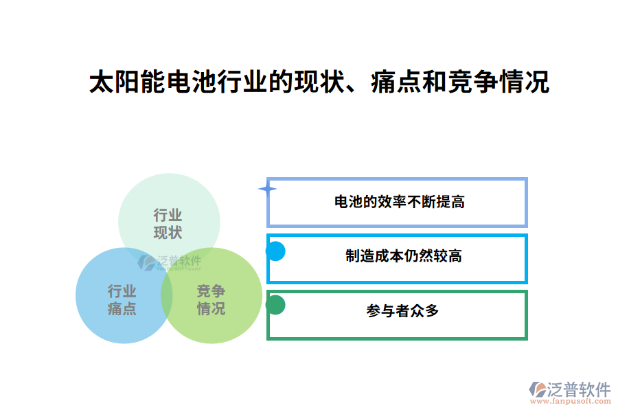 　一、太陽能電池行業(yè)的現(xiàn)狀、痛點和競爭情況