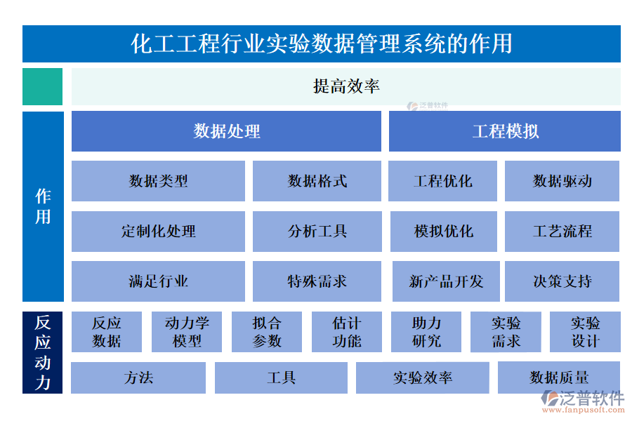 化工工程行業(yè)實驗數(shù)據(jù)管理系統(tǒng)的作用