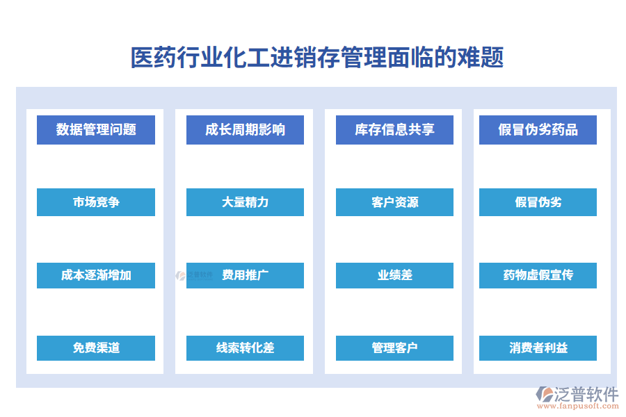 一、醫(yī)藥行業(yè)化工進(jìn)銷存管理面臨的難題