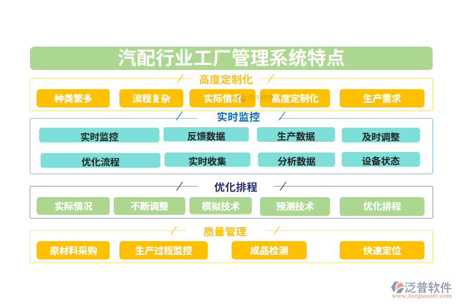 四、汽配行業(yè)工廠管理系統(tǒng)特點(diǎn)