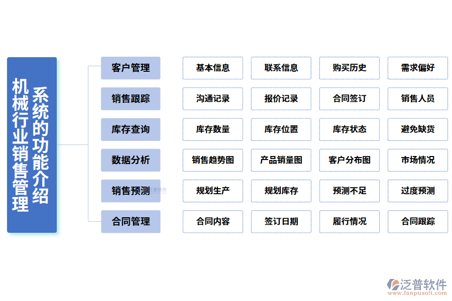 一、機械行業(yè)銷售管理系統(tǒng)的功能介紹