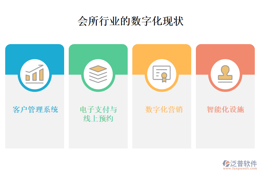 　三、會(huì)所行業(yè)的數(shù)字化現(xiàn)狀