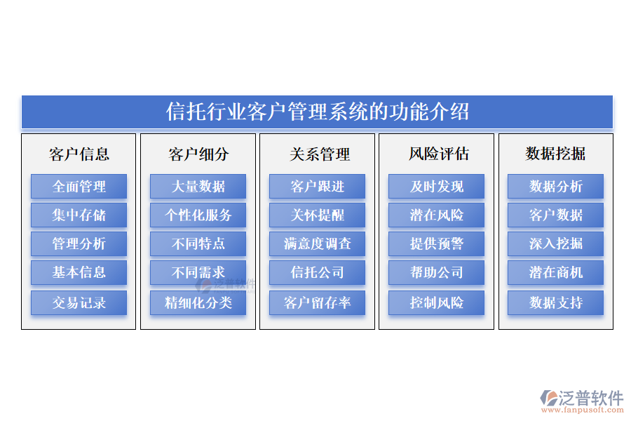 信托行業(yè)客戶(hù)管理系統(tǒng)的功能介紹