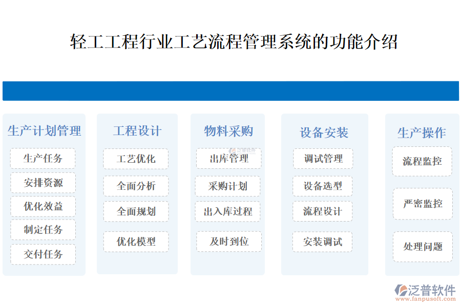 一、輕工工程行業(yè)工藝流程管理系統(tǒng)的功能介紹 