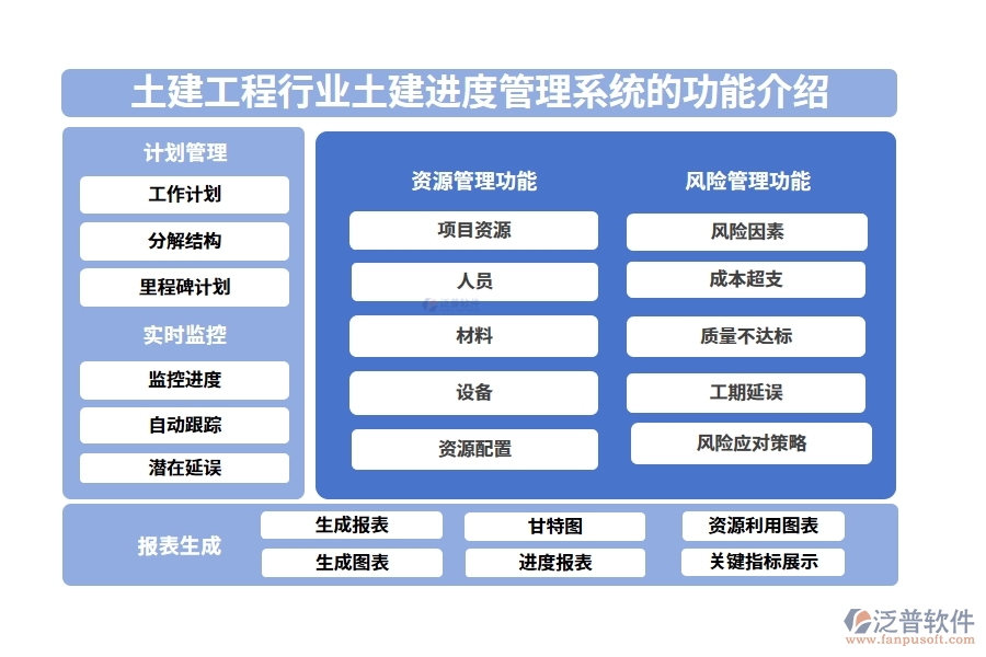 土建工程行業(yè)土建進度管理系統(tǒng)的功能介紹