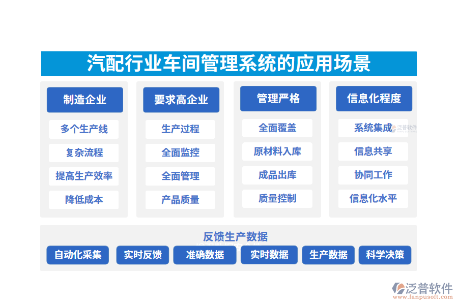 　二、汽配行業(yè)車間管理系統(tǒng)的應(yīng)用場(chǎng)景