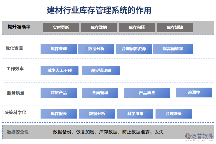二、建材行業(yè)庫存管理系統(tǒng)的作用