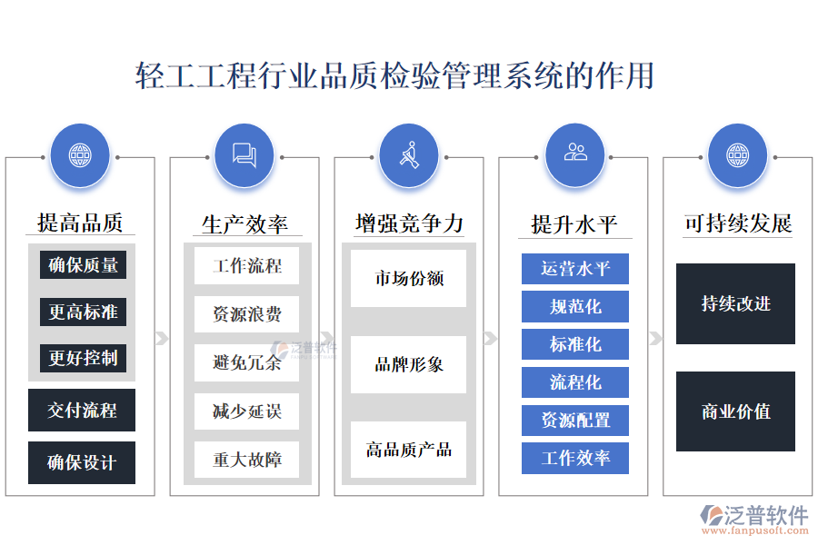 二、輕工工程行業(yè)品質(zhì)檢驗(yàn)管理系統(tǒng)的作用 