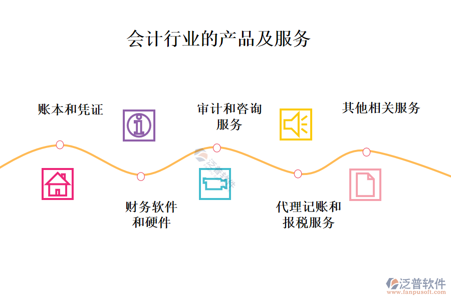 一、會計行業(yè)做什么產(chǎn)品及服務(wù)