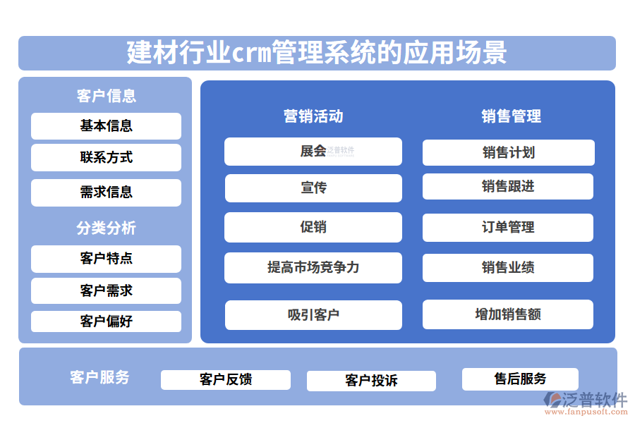 二、建材行業(yè)crm管理系統(tǒng)的應(yīng)用場(chǎng)景