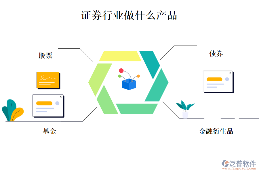 證券行業(yè)做什么產品