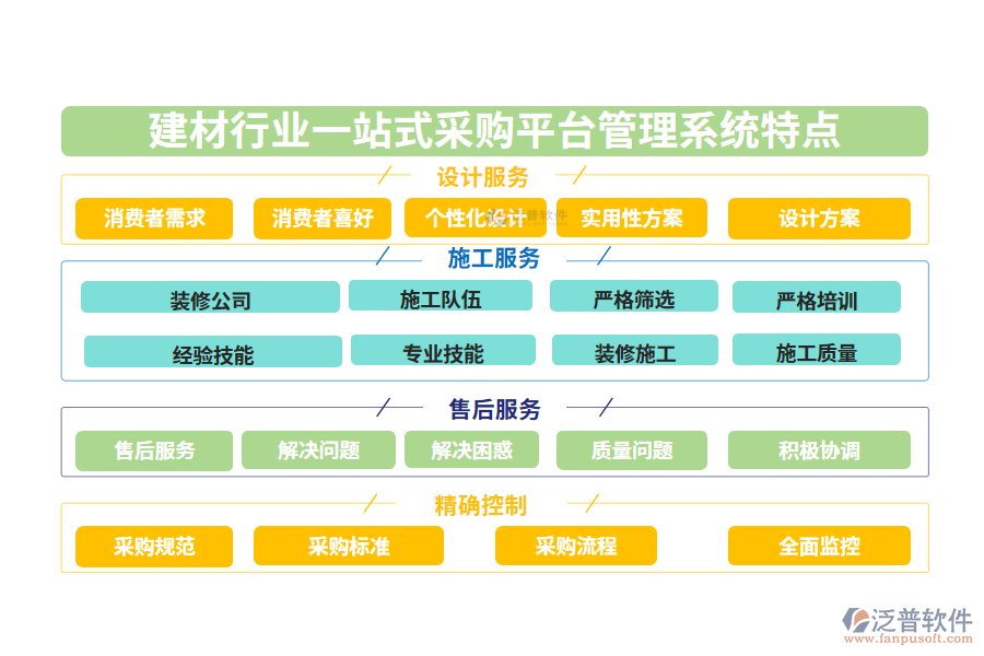 四、建材行業(yè)一站式采購平臺管理系統(tǒng)特點(diǎn)