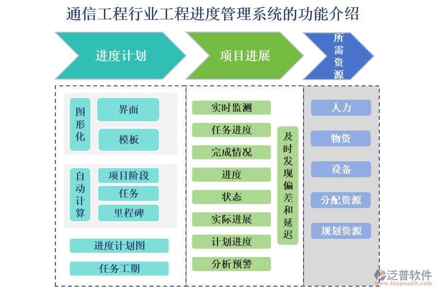 一、通信工程行業(yè)工程進(jìn)度管理系統(tǒng)的功能介紹