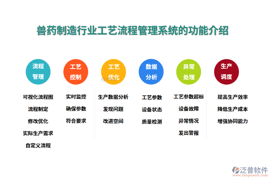 一、獸藥制造行業(yè)工藝流程管理系統(tǒng)的功能介紹