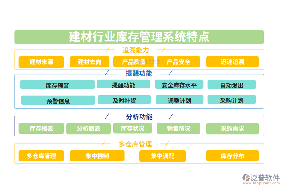 　四、建材行業(yè)庫存管理系統(tǒng)特點