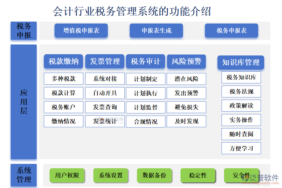 一、會計(jì)行業(yè)稅務(wù)管理系統(tǒng)的功能介紹 