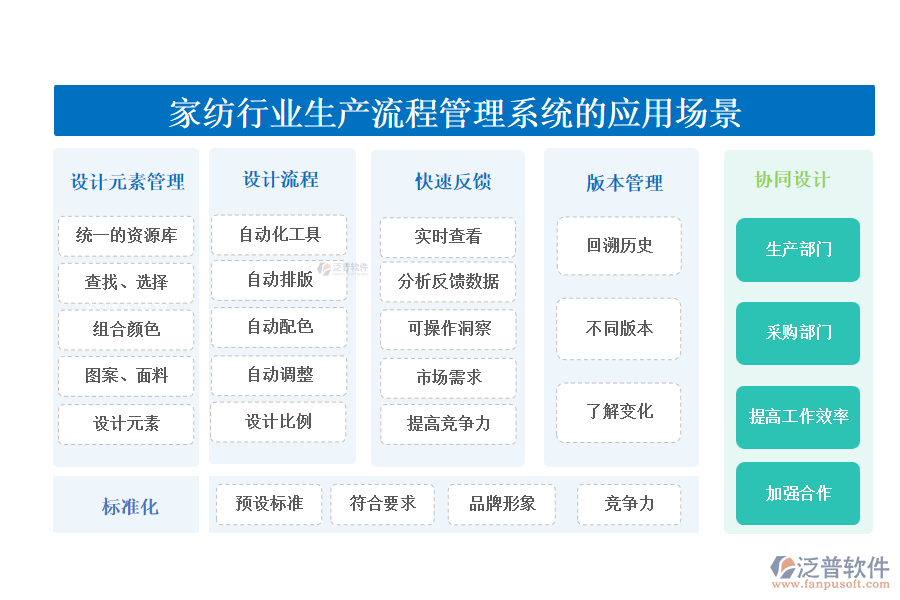 二、家紡行業(yè)生產(chǎn)流程管理系統(tǒng)的應(yīng)用場(chǎng)景