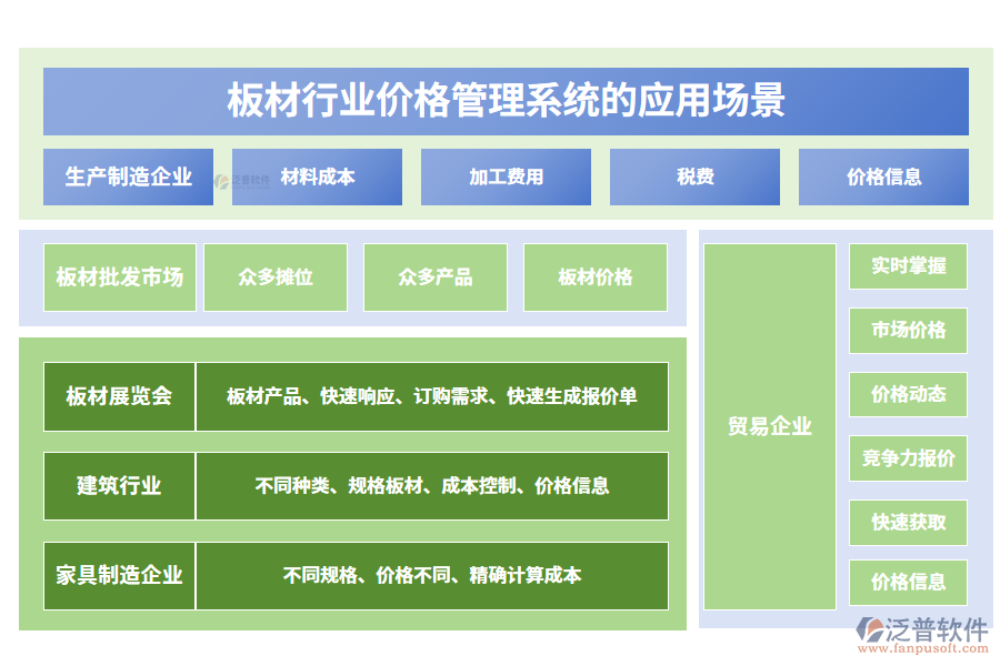 二、板材行業(yè)價格管理系統(tǒng)的應用場景