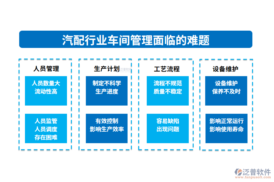 　一、汽配行業(yè)車間管理面臨的難題