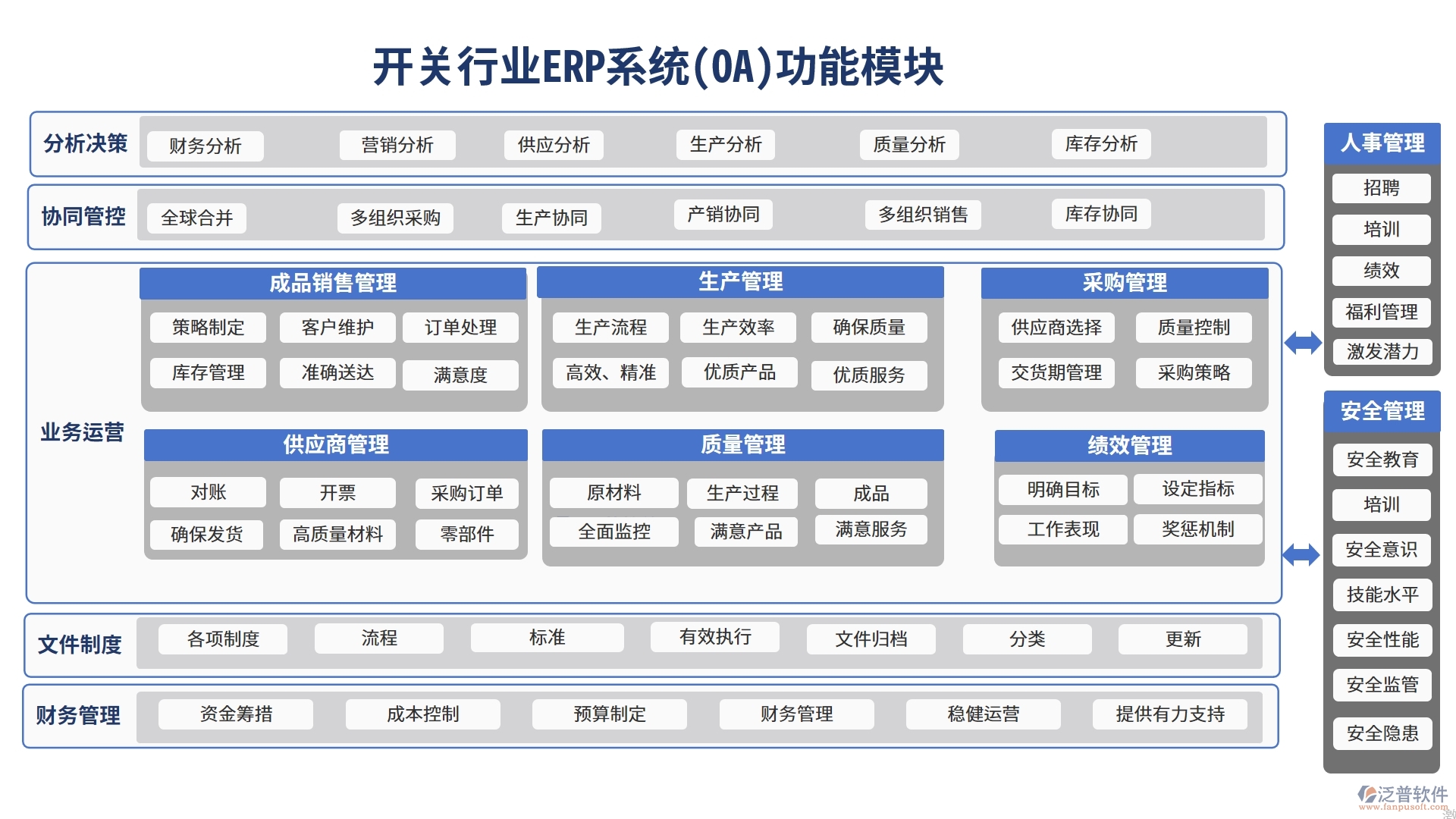 開關行業(yè)ERP系統(tǒng)(OA)功能模塊