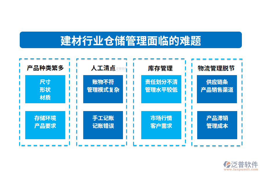 一、建材行業(yè)倉儲管理面臨的難題