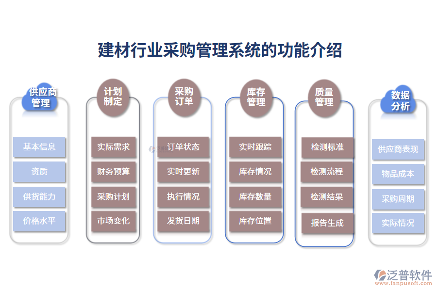一、建材行業(yè)采購管理系統(tǒng)的功能介紹