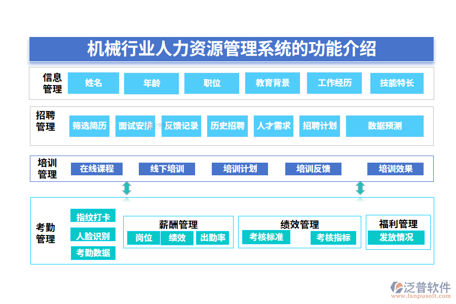 一、機(jī)械行業(yè)人力資源管理系統(tǒng)的功能介紹
