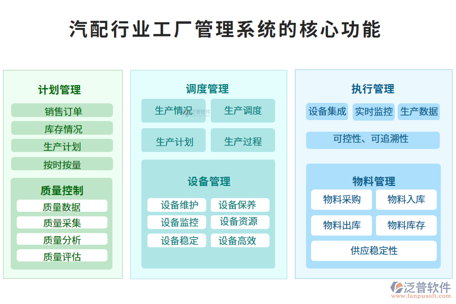 三、汽配行業(yè)工廠管理系統(tǒng)的核心功能