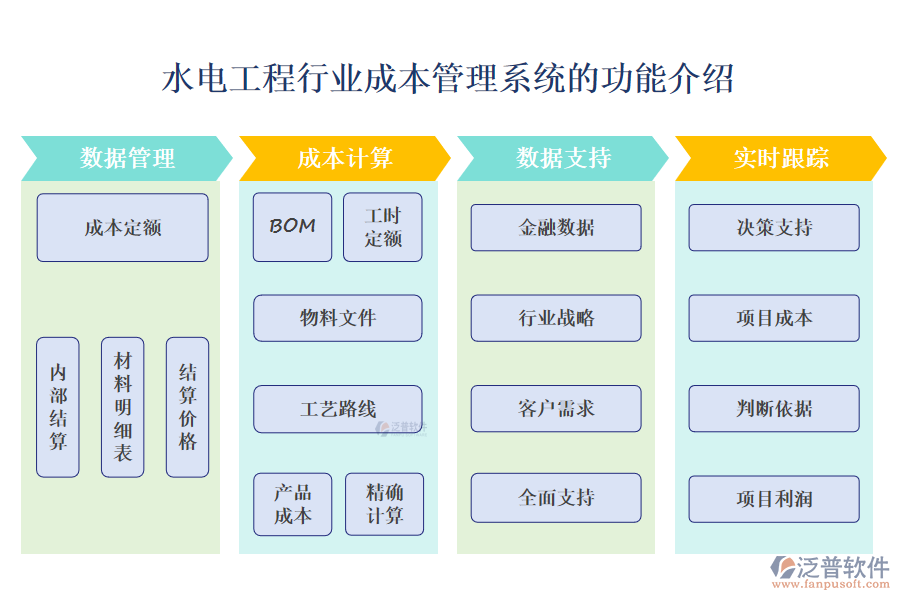 一、水電工程行業(yè)成本管理系統(tǒng)的功能介紹 