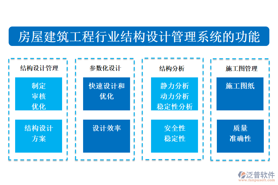 房屋建筑工程行業(yè)結(jié)構(gòu)設(shè)計管理系統(tǒng)的功能介紹