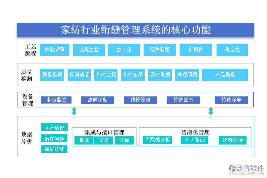 三、家紡行業(yè)絎縫管理系統(tǒng)的核心功能