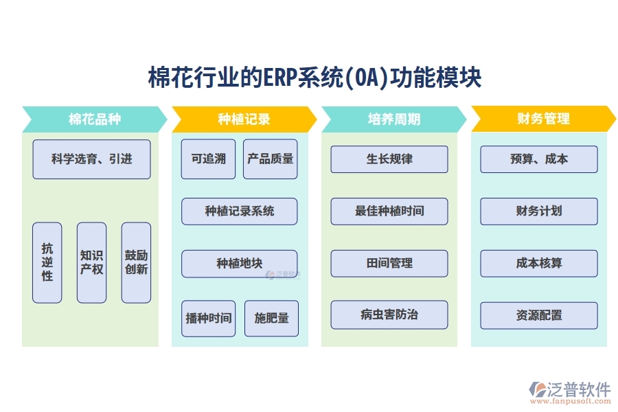 棉花行業(yè)的ERP系統(OA)功能模塊