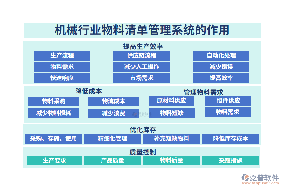 二、機(jī)械行業(yè)物料清單管理系統(tǒng)的作用