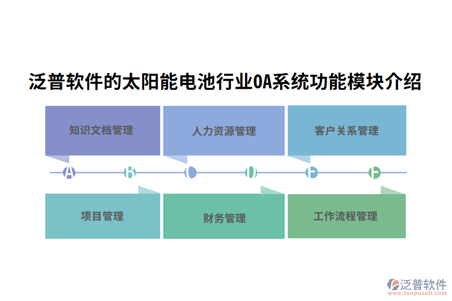 四、泛普軟件的太陽能電池行業(yè)OA系統(tǒng)功能模塊介紹
