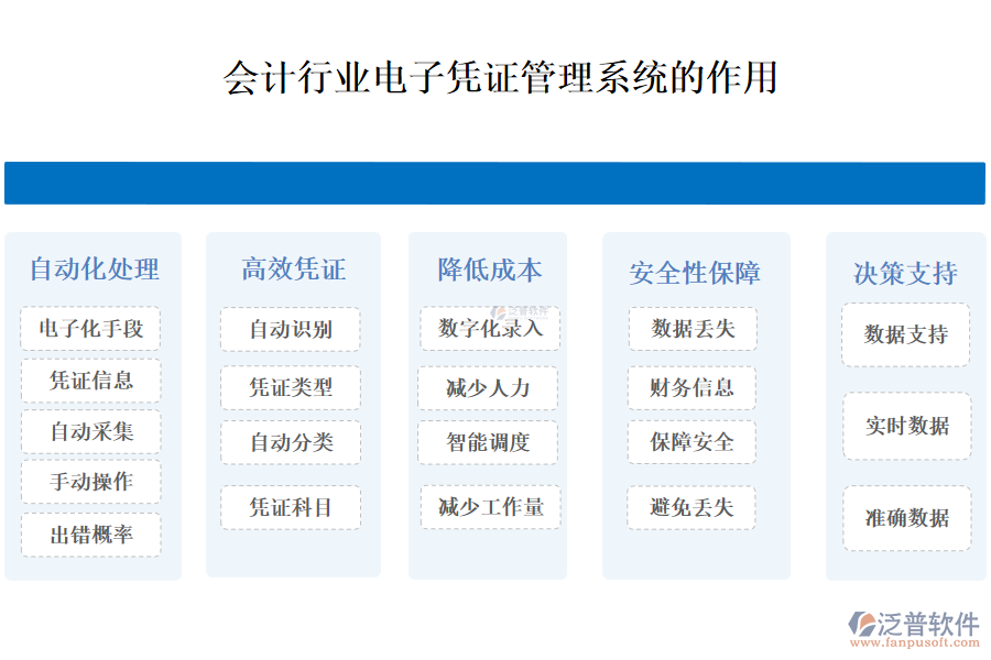二、會計行業(yè)電子憑證管理系統(tǒng)的作用 