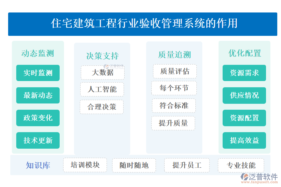 住宅建筑工程行業(yè)驗收管理系統(tǒng)的作用