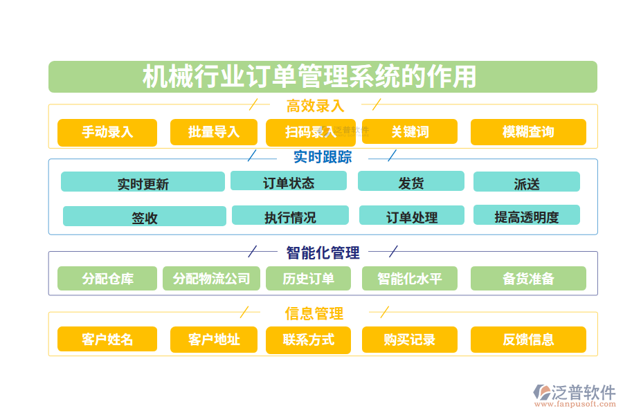 　二、機械行業(yè)訂單管理系統(tǒng)的作用