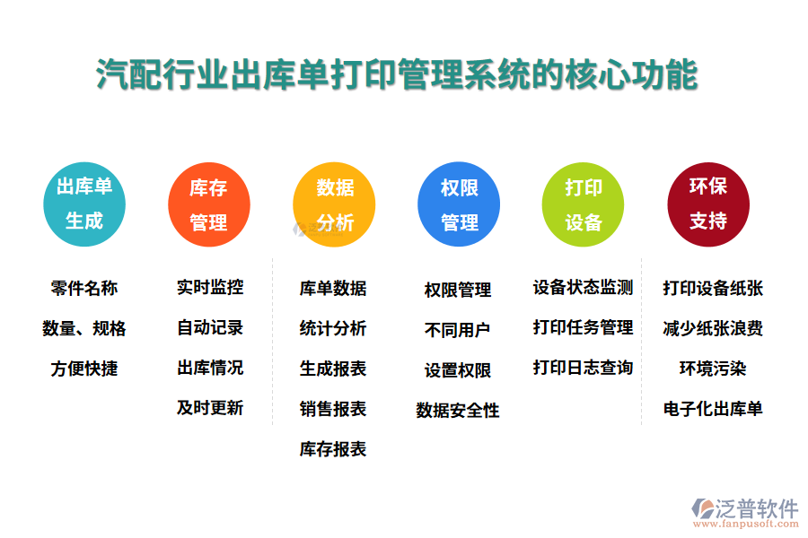三、汽配行業(yè)出庫(kù)單打印管理系統(tǒng)的核心功能