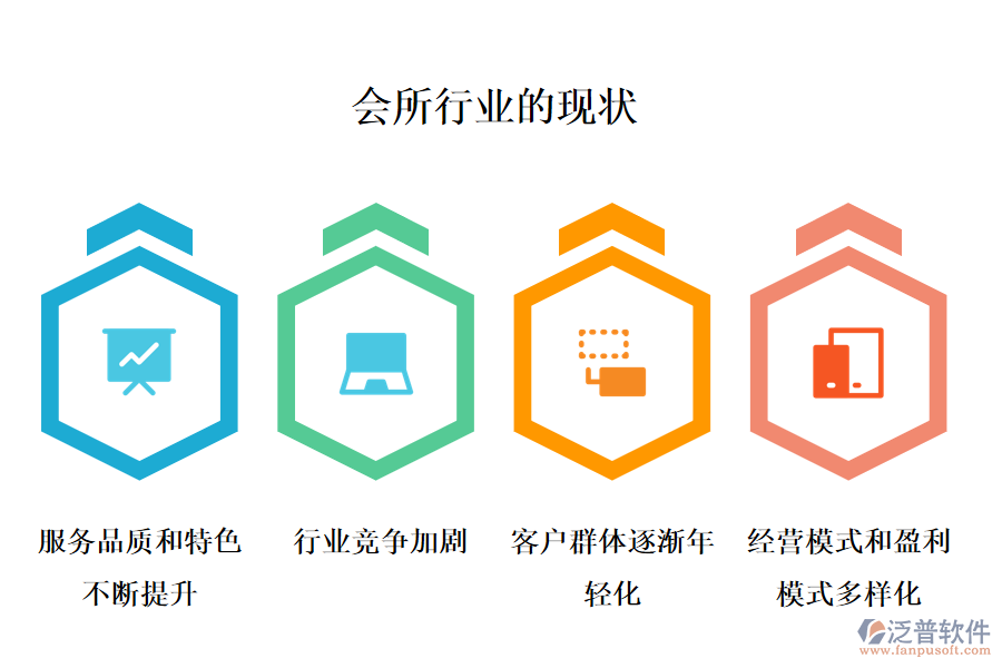 二、會(huì)所行業(yè)的行業(yè)現(xiàn)狀及競(jìng)爭(zhēng)