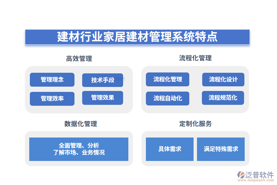 四、建材行業(yè)家居建材管理系統(tǒng)特點